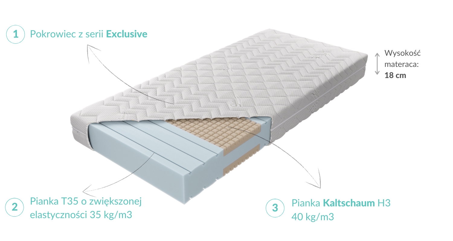 Budowa Materaca Hard Flex H3